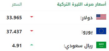 سعر صرف الليرة التركية أمام الدولار واليورو