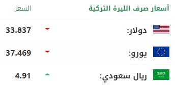 سعر صرف الليرة التركية مقابل الدولار واليورو