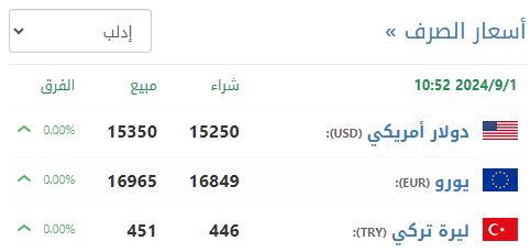 سعر صرف الليرة السورية في إدلب