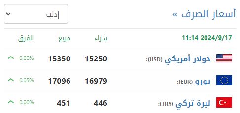 سعر صرف الليرة السورية في إدلب