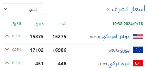 سعر صرف الليرة السورية في إدلب