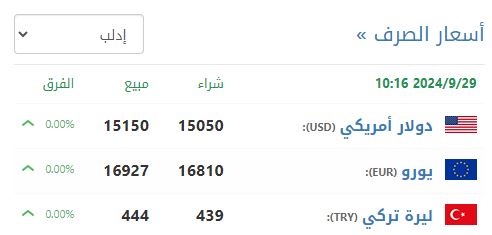 سعر صرف الليرة السورية في إدلب