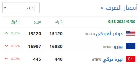 سعر صرف الليرة السورية في إدلب