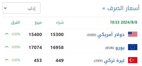 سعر صرف الليرة السورية في إدلب