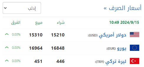 سعر صرف الليرة السورية في إدلب