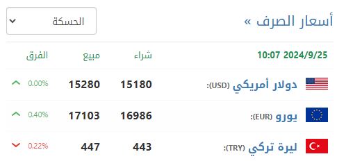 سعر صرف الليرة السورية في الحسكة