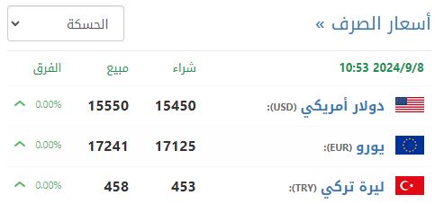 سعر صرف الليرة السورية في الحسكة