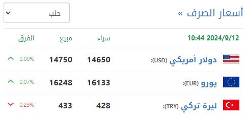 سعر صرف الليرة السورية في حلب