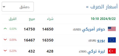 سعر صرف الليرة السورية في دمشق