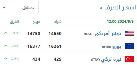 سعر صرف الليرة السورية في دمشق