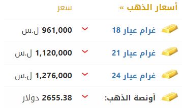 أسعار الذهب في سوريا