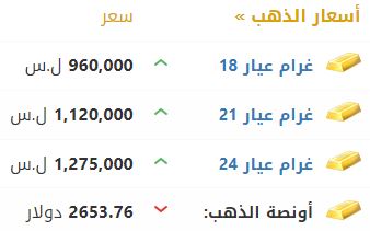 أسعار الذهب في سوريا