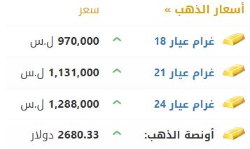 أسعار الذهب في سوريا