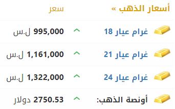 أسعار الذهب في سوريا