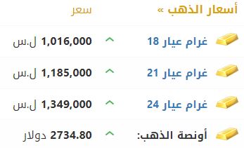 أسعار الذهب في سوريا