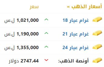 أسعار الذهب في سوريا