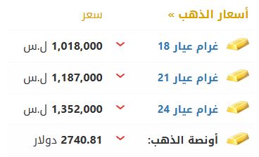 أسعار الذهب في سوريا