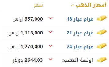 أسعار الذهب في سوريا