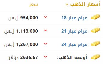 أسعار الذهب في سوريا