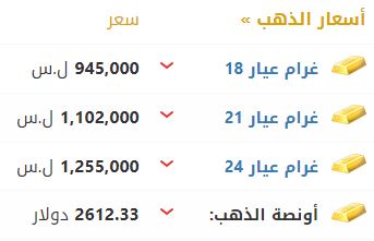 أسعار الذهب في سوريا