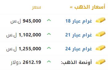 أسعار الذهب في سوريا