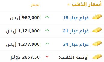 أسعار الذهب في سوريا