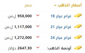 أسعار الذهب في سوريا