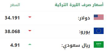 سعر صرف الليرة التركية أمام الدولار واليورو