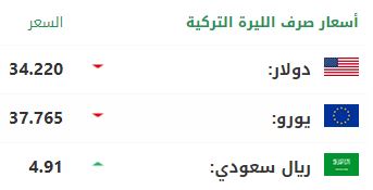 سعر صرف الليرة التركية أمام الدولار واليورو