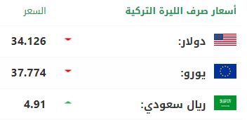 سعر صرف الليرة التركية أمام الدولار واليورو