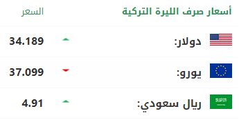 سعر صرف الليرة التركية أمام الدولار واليورو