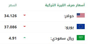 سعر صرف الليرة التركية أمام الدولار واليورو