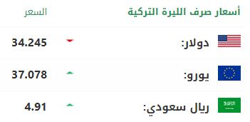 سعر صرف الليرة التركية أمام الدولار واليورو