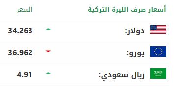 سعر صرف الليرة التركية أمام الدولار واليورو