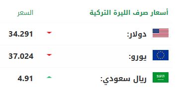 سعر صرف الليرة التركية أمام الدولار واليورو