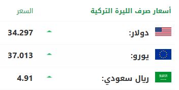 سعر صرف الليرة التركية أمام الدولار واليورو