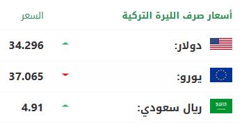 سعر صرف الليرة التركية أمام الدولار واليورو