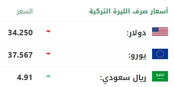 سعر صرف الليرة التركية أمام الدولار واليورو