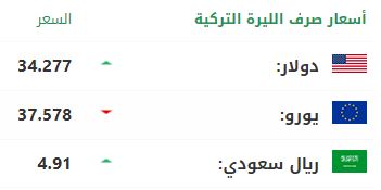 سعر صرف الليرة التركية أمام الدولار واليورو