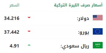 سعر صرف الليرة التركية مقابل الدولار واليورو