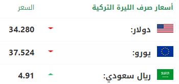 سعر صرف الليرة التركية مقابل الدولار واليورو