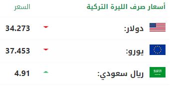 سعر صرف الليرة التركية مقابل الدولار واليورو