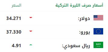 سعر صرف الليرة التركية أمام الدولار واليورو