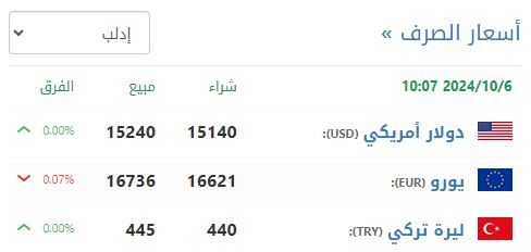 سعر صرف الليرة السورية في إدلب