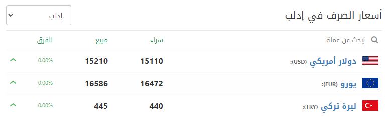 سعر صرف الليرة السورية في إدلب