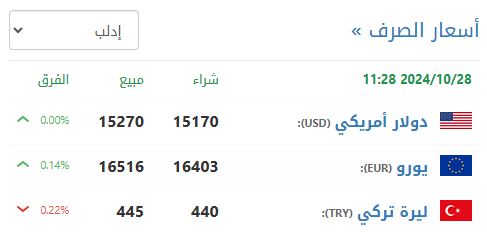 سعر صرف الليرة السورية في إدلب