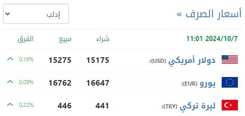 سعر صرف الليرة السورية في إدلب