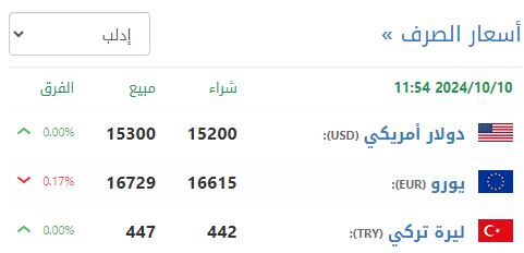 سعر صرف الليرة السورية في إدلب