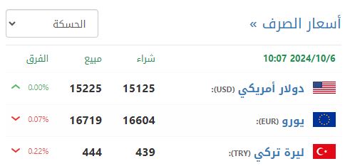 سعر صرف الليرة السورية في الحسكة