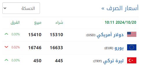 سعر صرف الليرة السورية في الحسكة